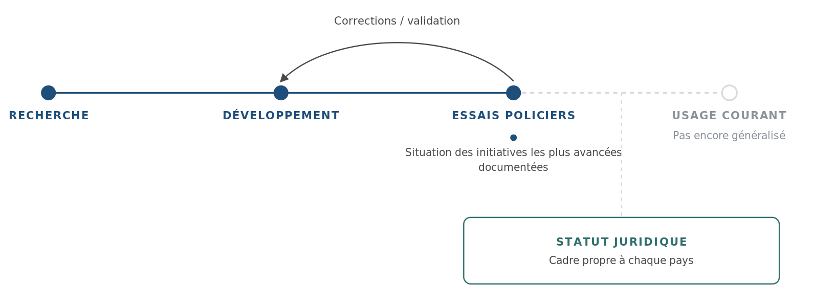 Parcours entre la démonstration scientifique de la détection du protoxyde d’azote et son utilisation lors d’un contrôle routier.
